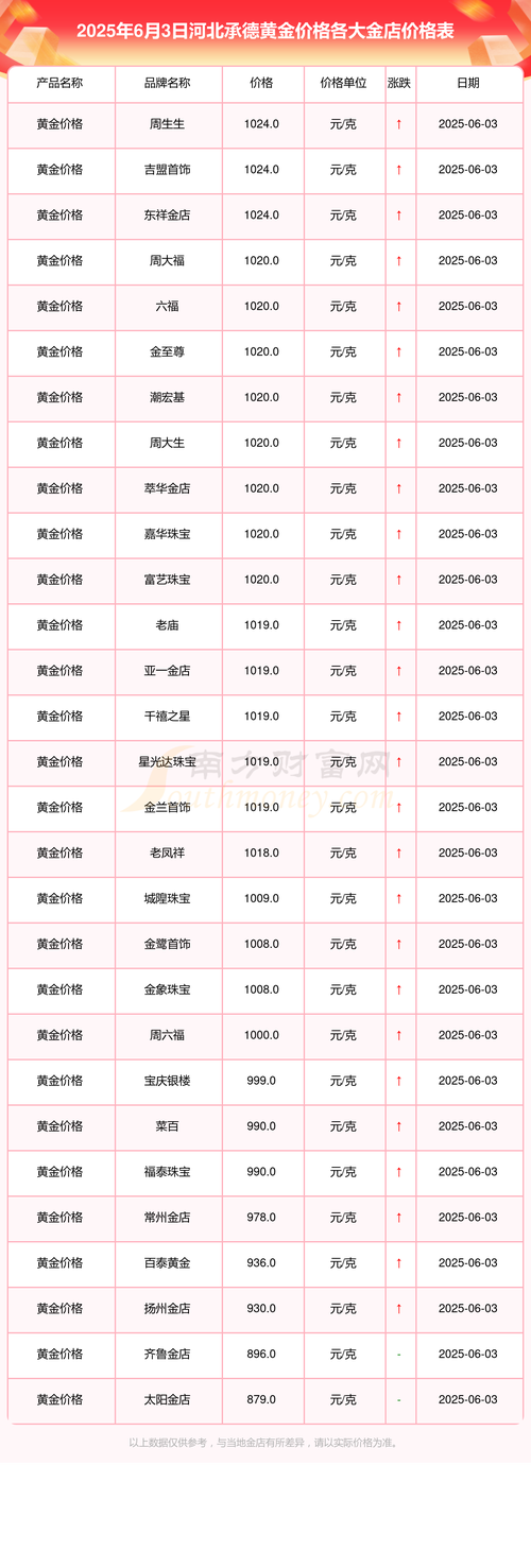 承德房价限购