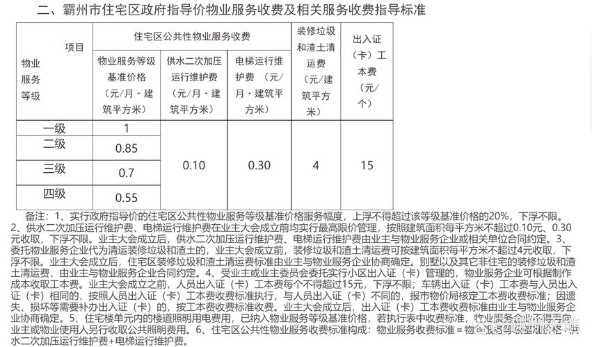 绿城物业一个月多少钱