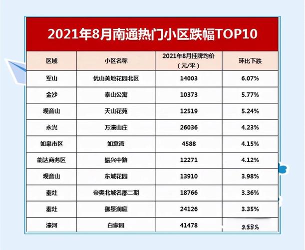 南通刘桥房价