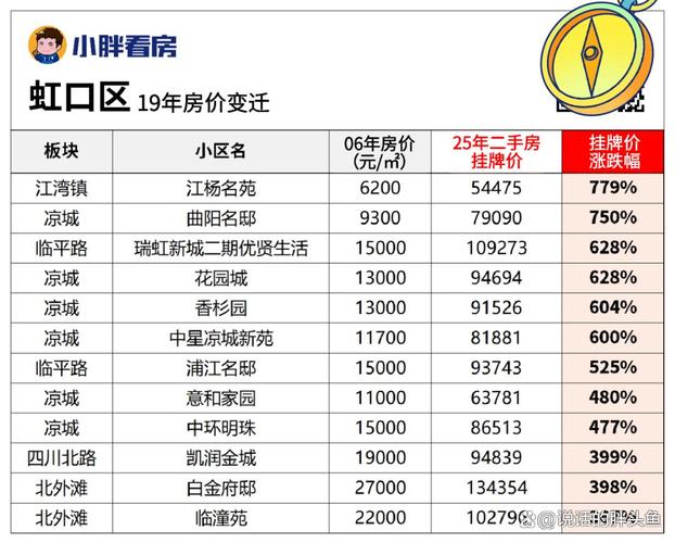 运漕房价