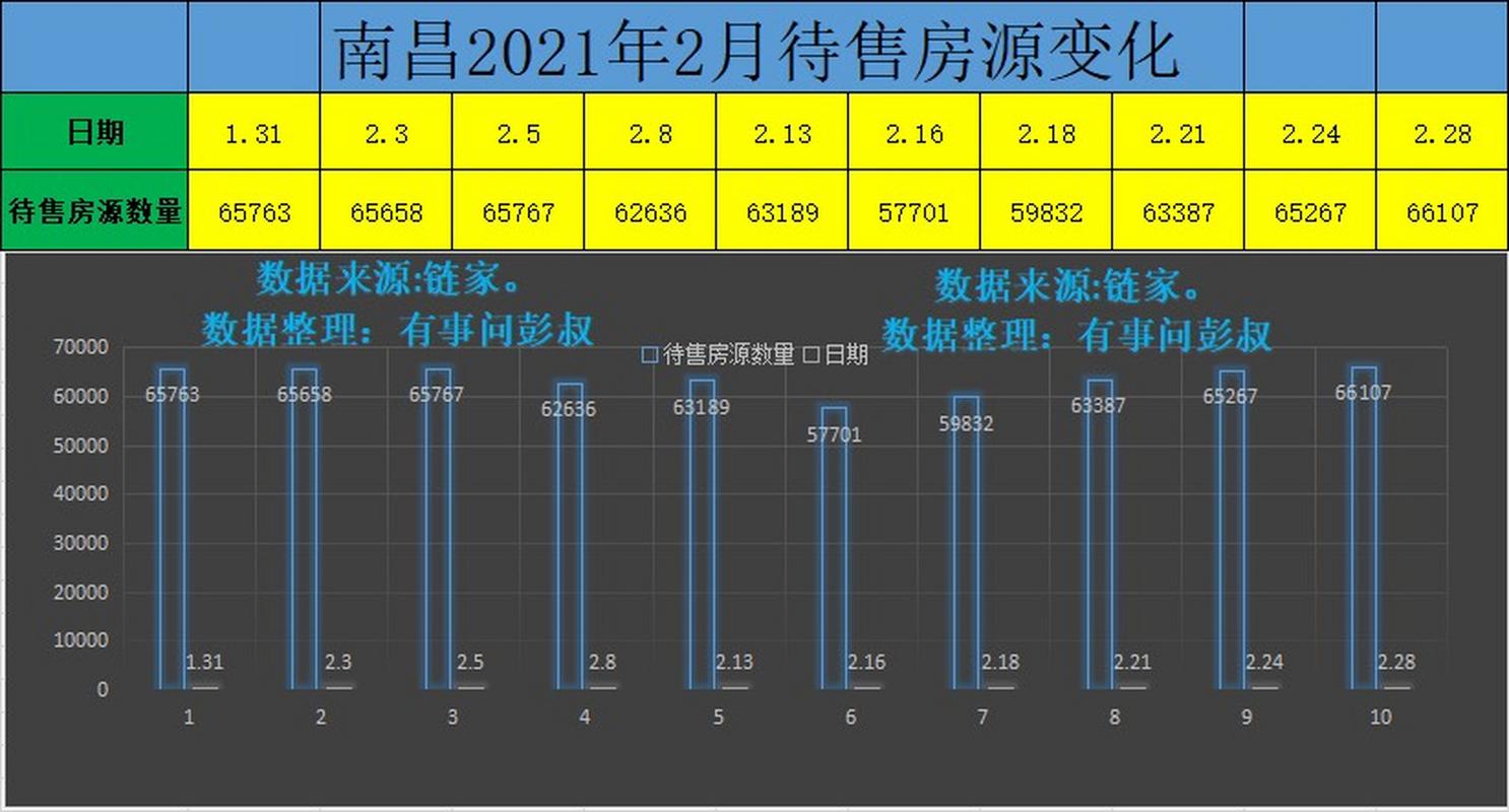 南昌房价跌了