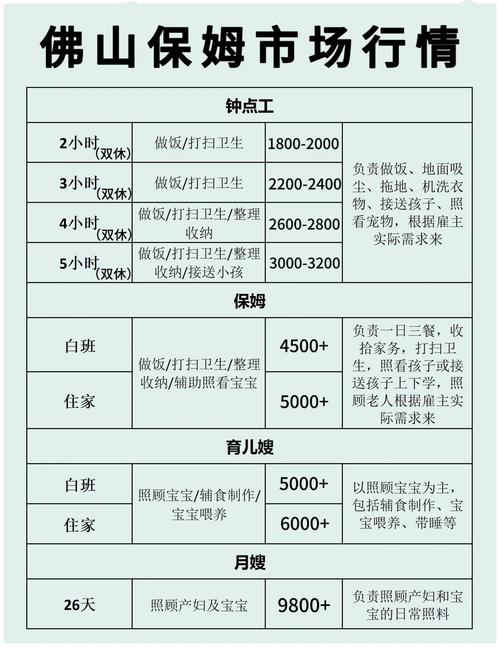 佛山物业多少钱一个月
