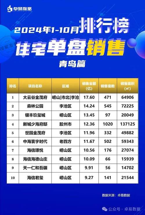 青岛房价58