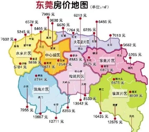 莞城区房价
