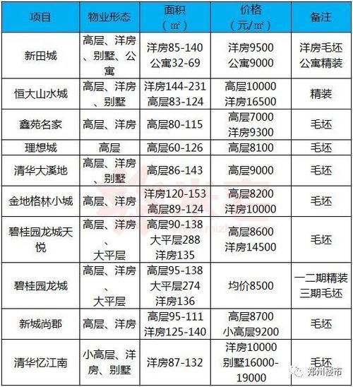 荥阳现在房价