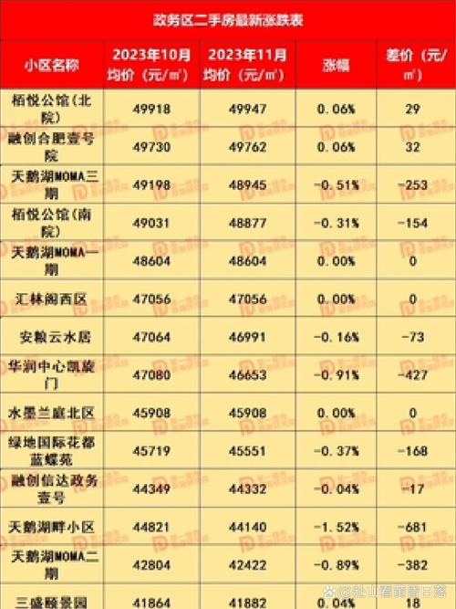 目前合肥房价