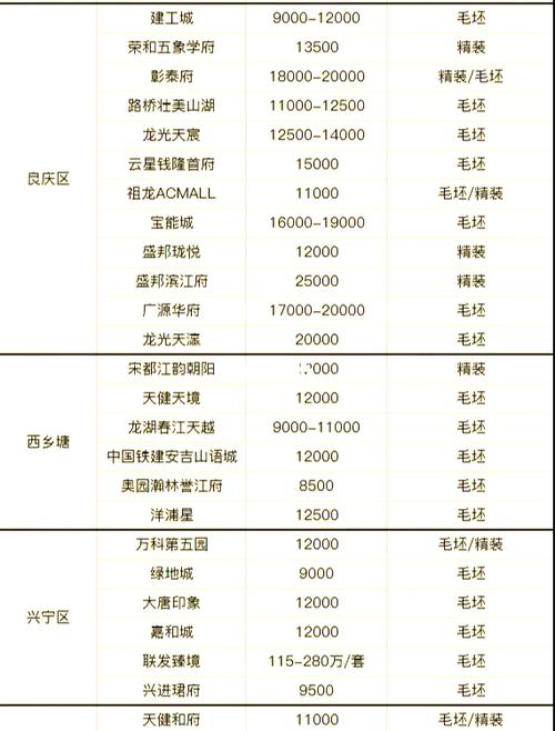 广西田林房价