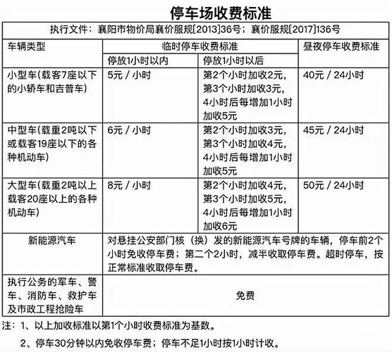 停车费征收率是多少钱