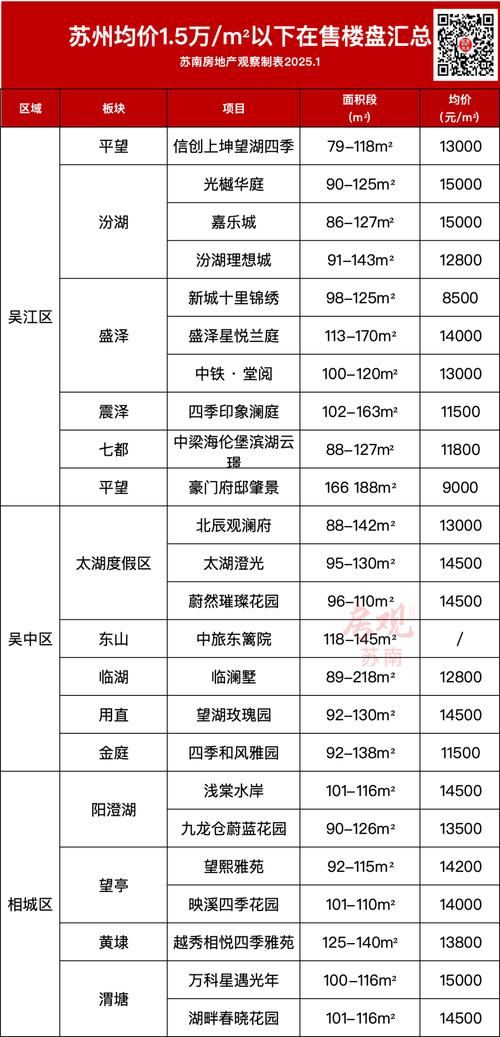 苏州东港房价