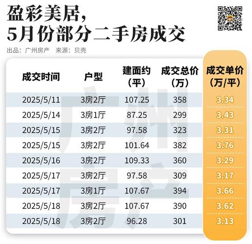 金融区房价
