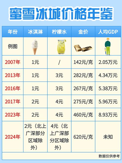 雪城房价