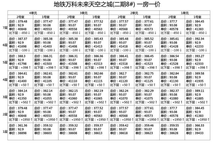 杭州楼盘备案价查询