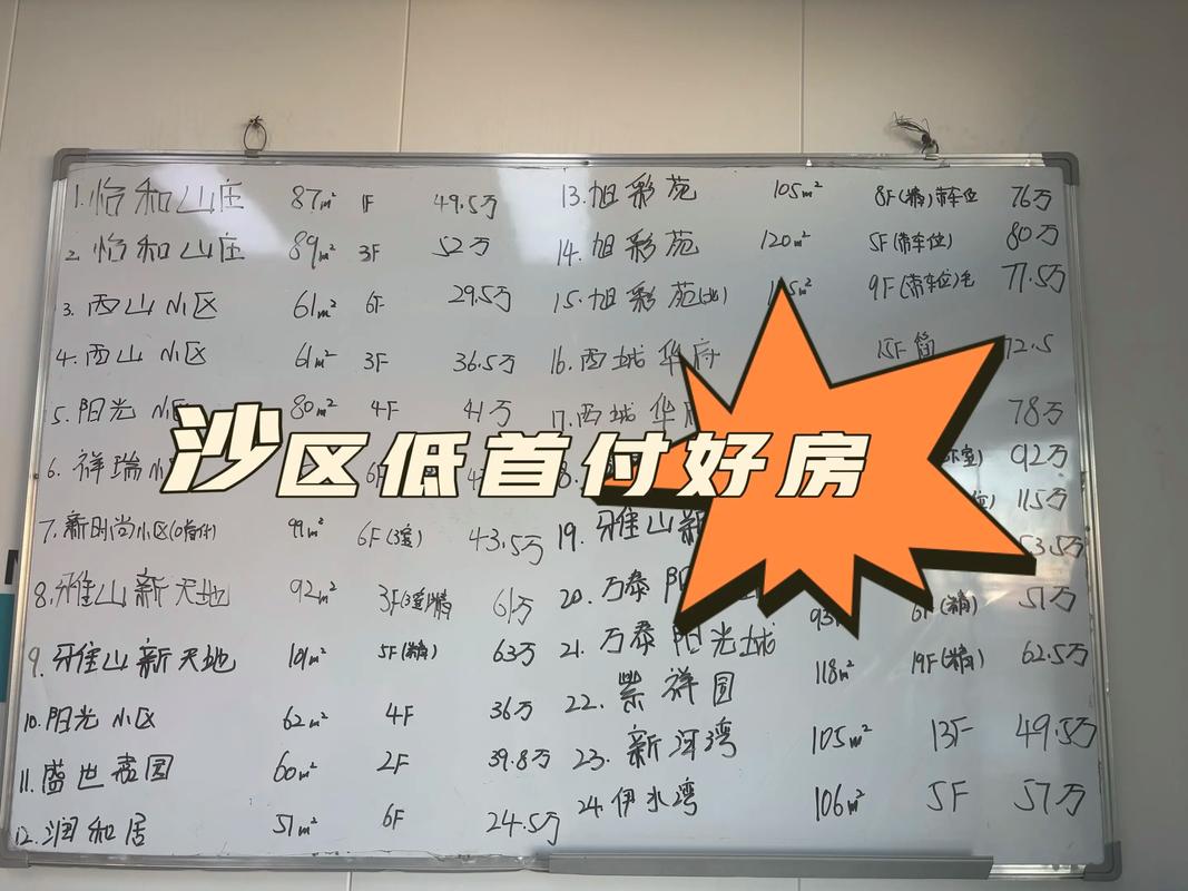 沙渠房价