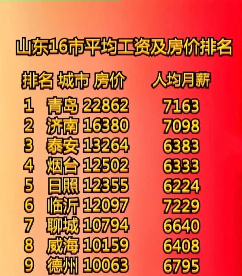 日照房价图