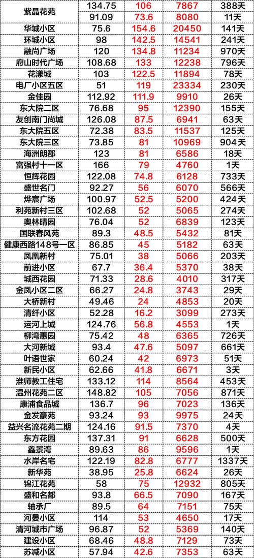 淮安金地房价