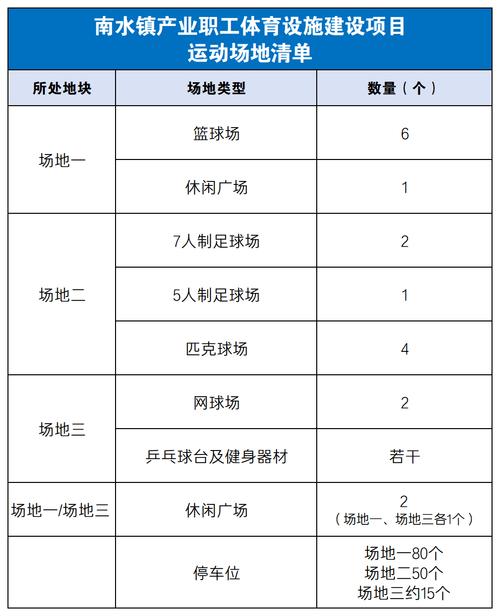 运动公园房价