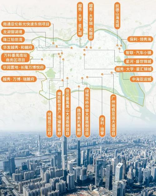 广州番禺新楼盘信息