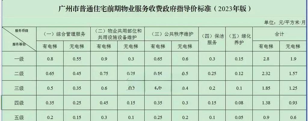 广州万科物业一平多少钱