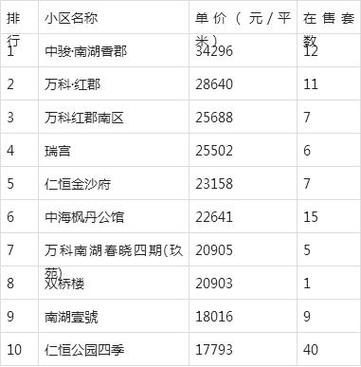 唐山天元房价
