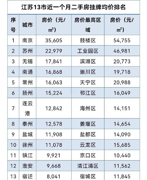 淮安盱眙房价