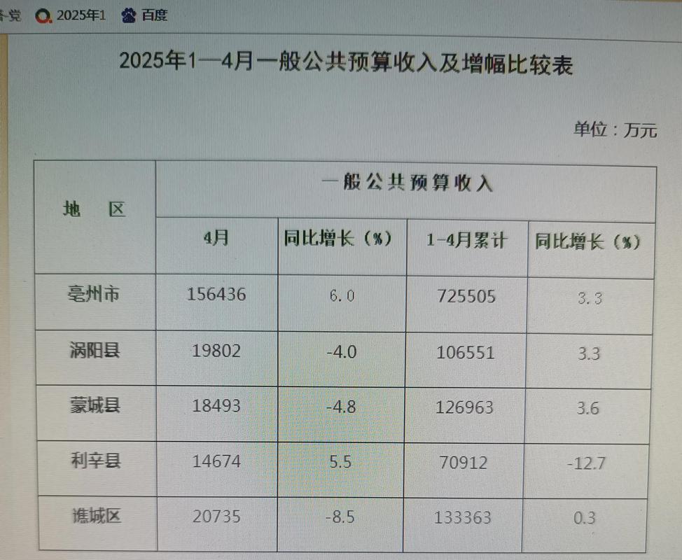 亳州现在房价