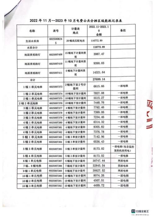 公共能耗费一般多少钱