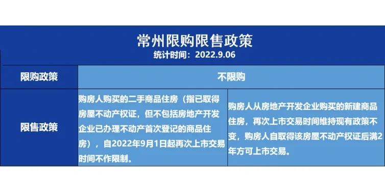 常州房价限购