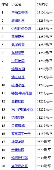 南川新房价