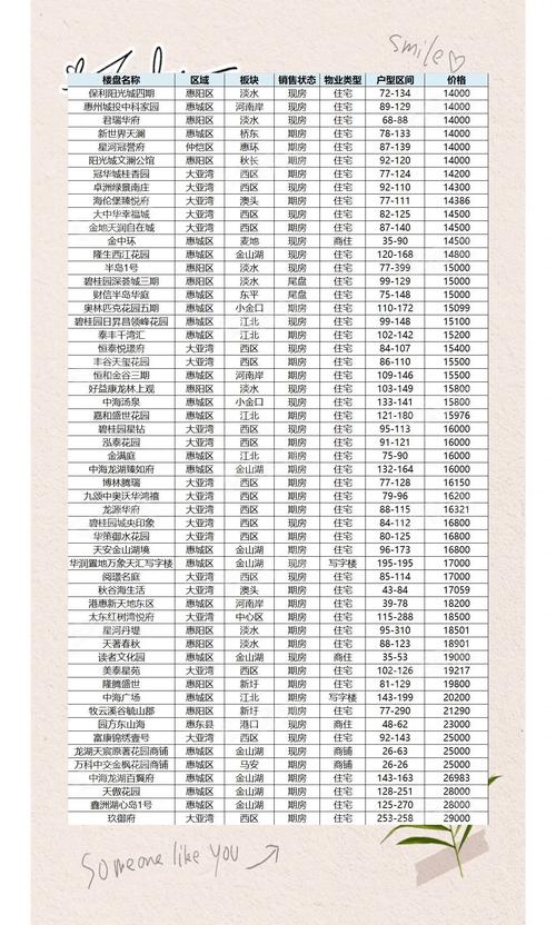 广东惠州新楼盘房价