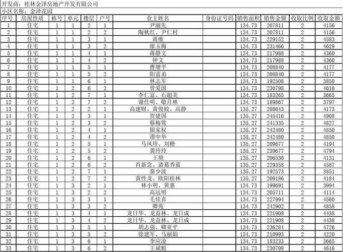 佛山维修基金多少钱一个