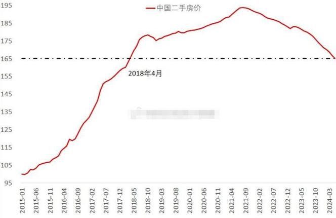 滦南房价走势