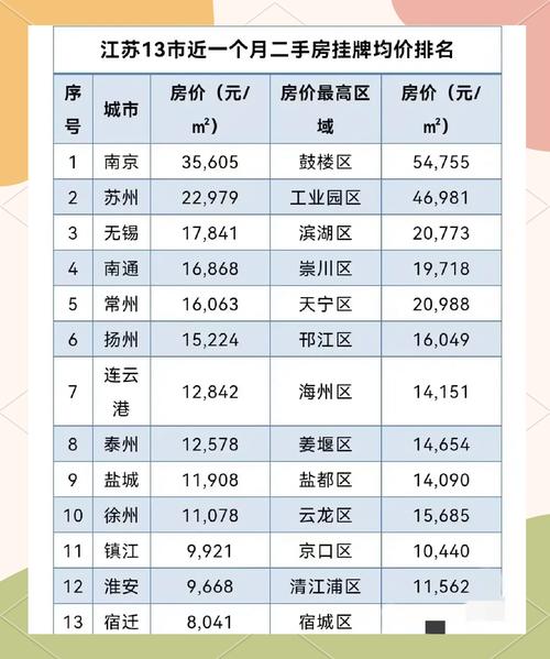 房价网南京