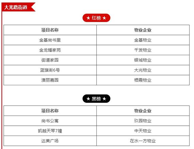 南京百市物业电话多少钱