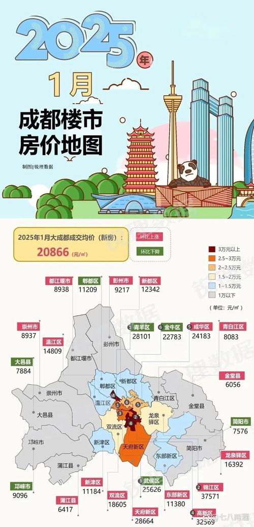 成都房价数据