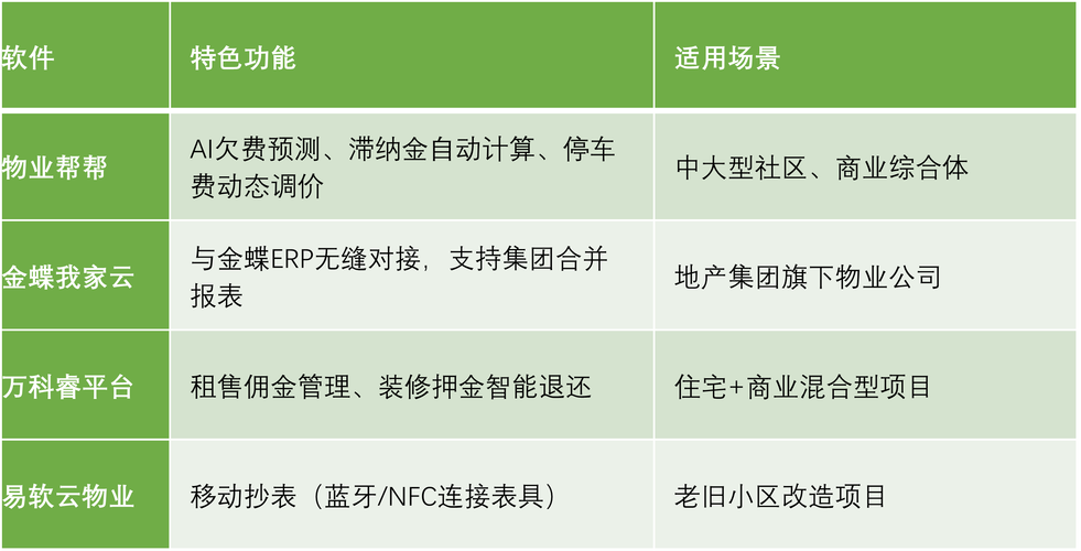 写物业管理软件多少钱