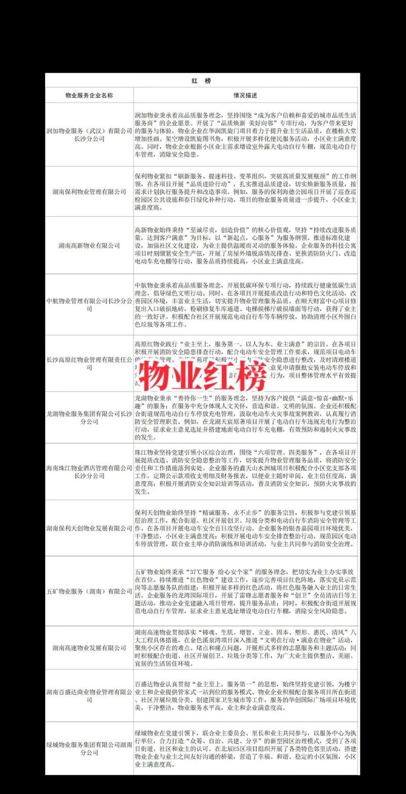 长沙天环物业电话多少钱