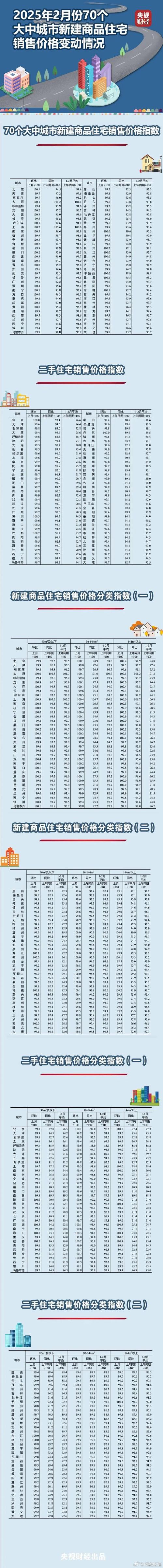 中原新城房价