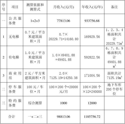 十堰物业管理费多少