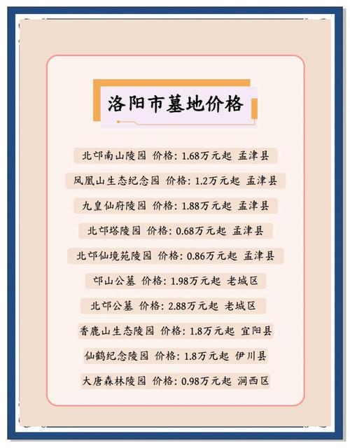 落阳房价