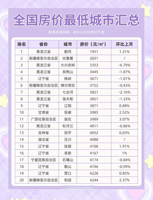 风景里房价