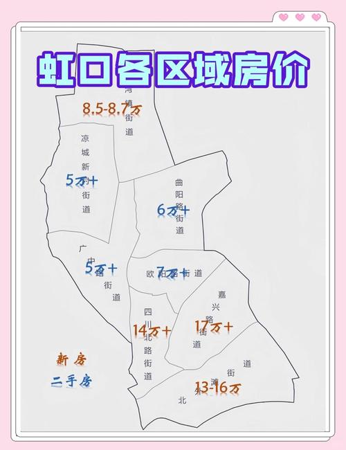 虹口房价走势