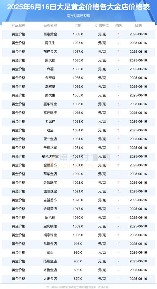 最新大足房价