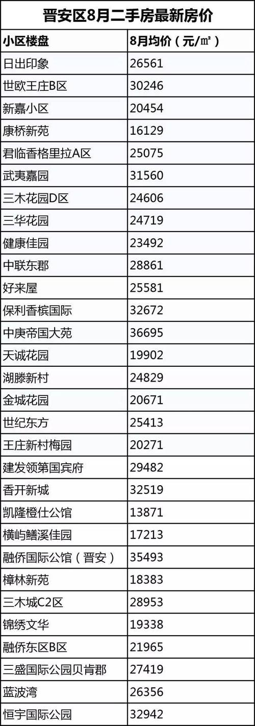 福州最新楼盘房价