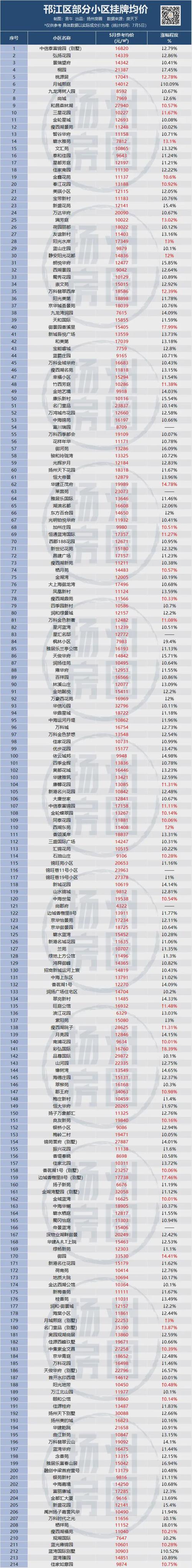 扬州梅岭房价