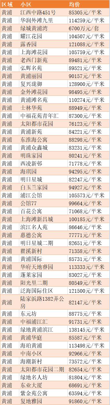 2020 上海房价