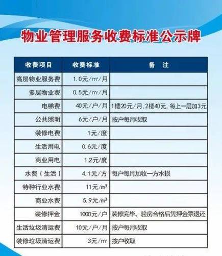 物业管理人均多少钱