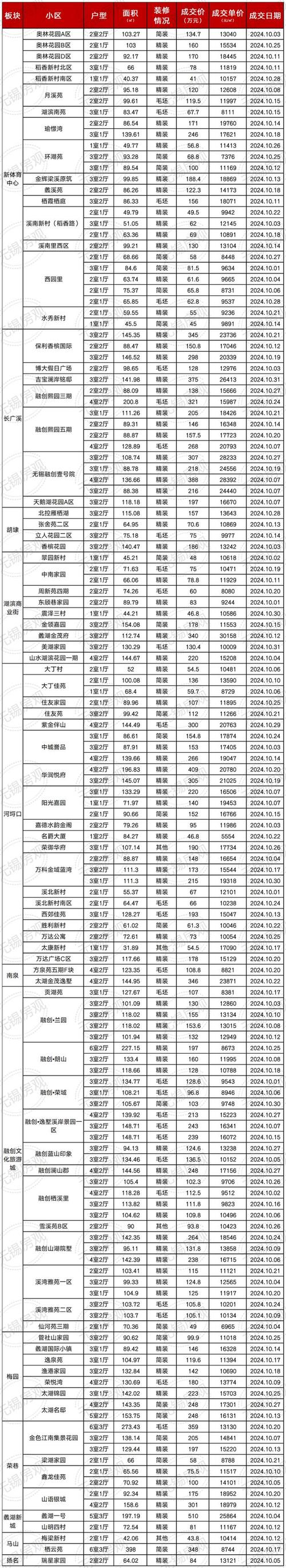 惠山镇房价