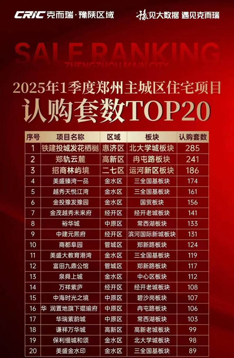 郑州东区新楼盘价位