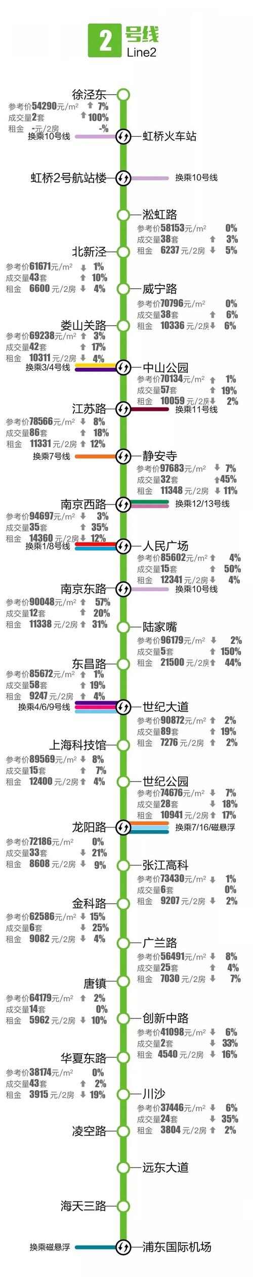 南岳房价多少