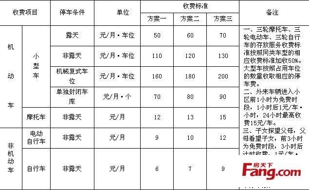 太原小区物业费多少钱